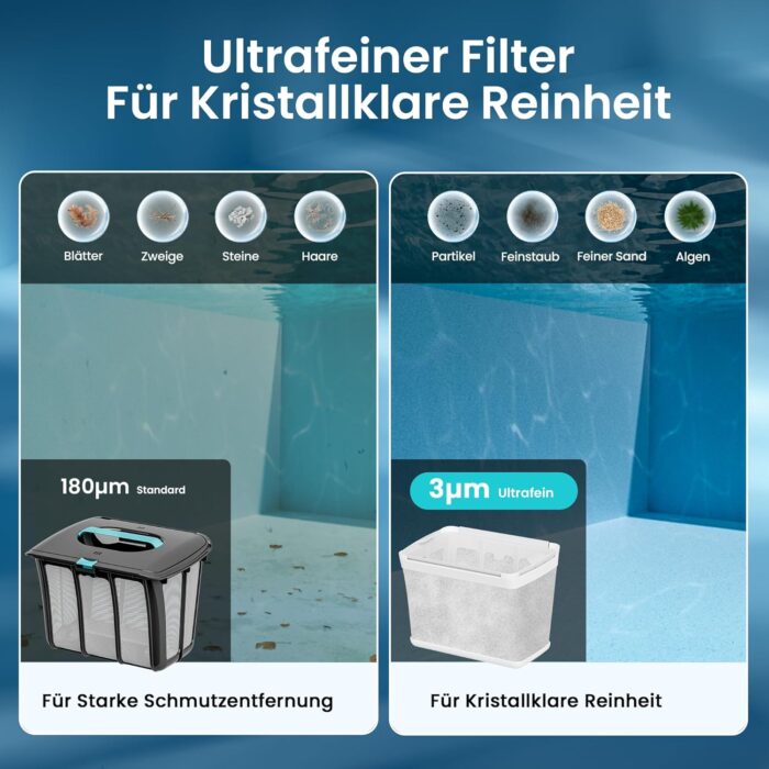 AIPER (2026 Upgrade) Scuba S1 Poolroboter Boden und Wand, Wasserlinienreinigung, Doppelfiltration, 240 Min Laufzeit, Intelligente Navigation, App-Steuerung & OTA-Updates für Einbau- und Aufstellpools